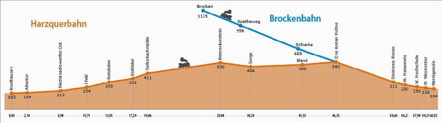 k-Harzquer-u. Brockenbahn